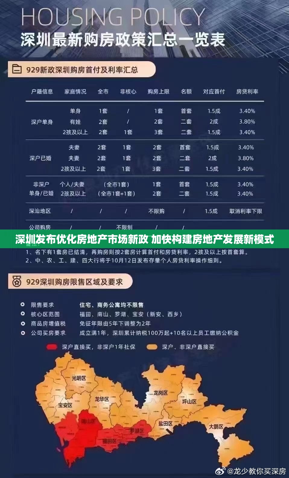 深圳发布优化房地产市场新政 加快构建房地产发展新模式