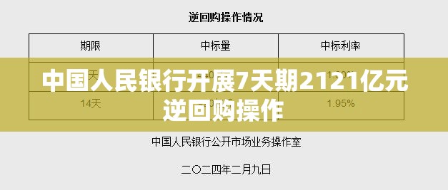 中国人民银行开展7天期2121亿元逆回购操作