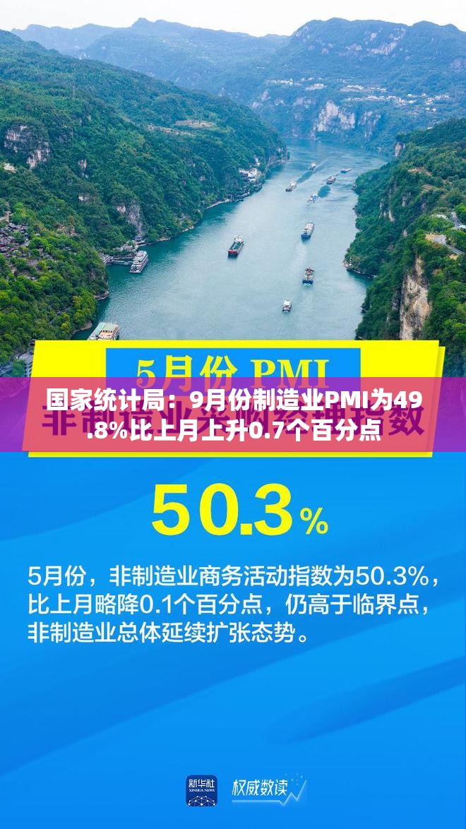 国家统计局：9月份制造业PMI为49.8%比上月上升0.7个百分点