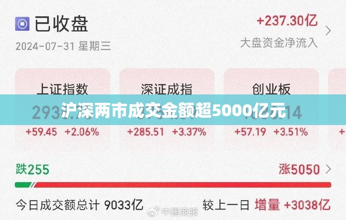 沪深两市成交金额超5000亿元