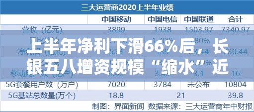 上半年净利下滑66%后，长银五八增资规模“缩水”近7成，长沙银行持股比例上升