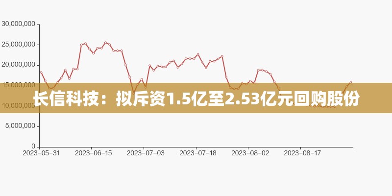 关元忠 第3页