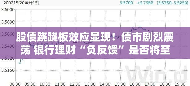 股债跷跷板效应显现！债市剧烈震荡 银行理财“负反馈”是否将至？
