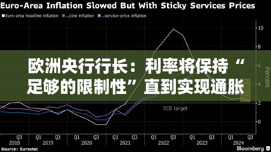 欧洲央行行长：利率将保持“足够的限制性”直到实现通胀目标