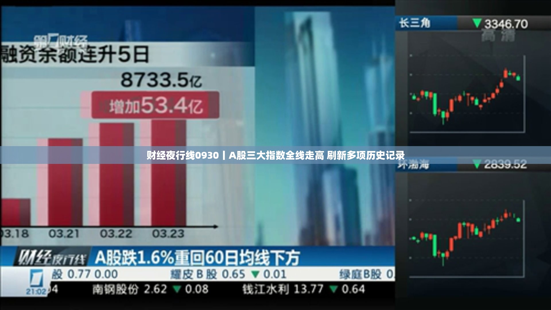 财经夜行线0930丨A股三大指数全线走高 刷新多项历史记录