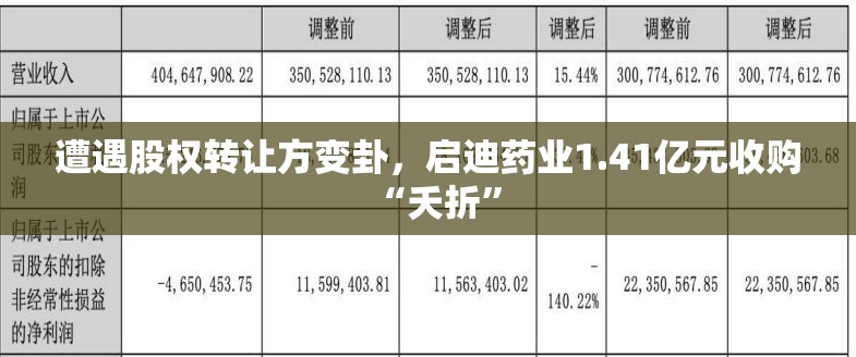遭遇股权转让方变卦，启迪药业1.41亿元收购“夭折”