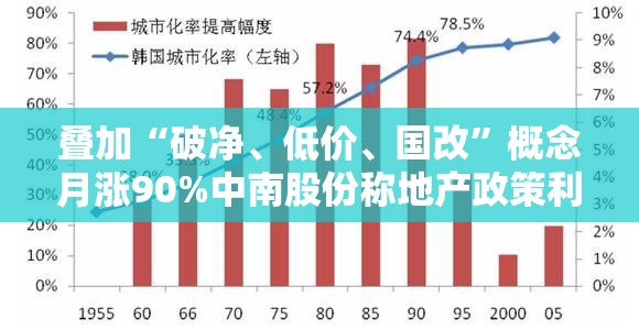 叠加“破净、低价、国改”概念月涨90%中南股份称地产政策利好业绩