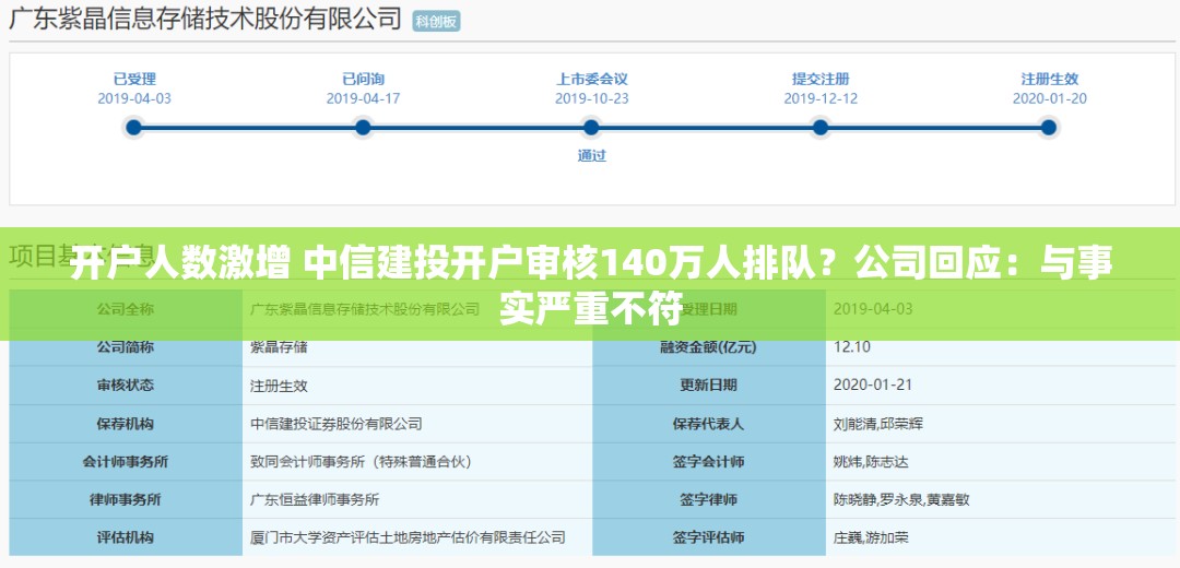 开户人数激增 中信建投开户审核140万人排队？公司回应：与事实严重不符