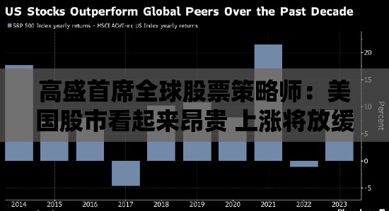 高盛首席全球股票策略师：美国股市看起来昂贵 上涨将放缓