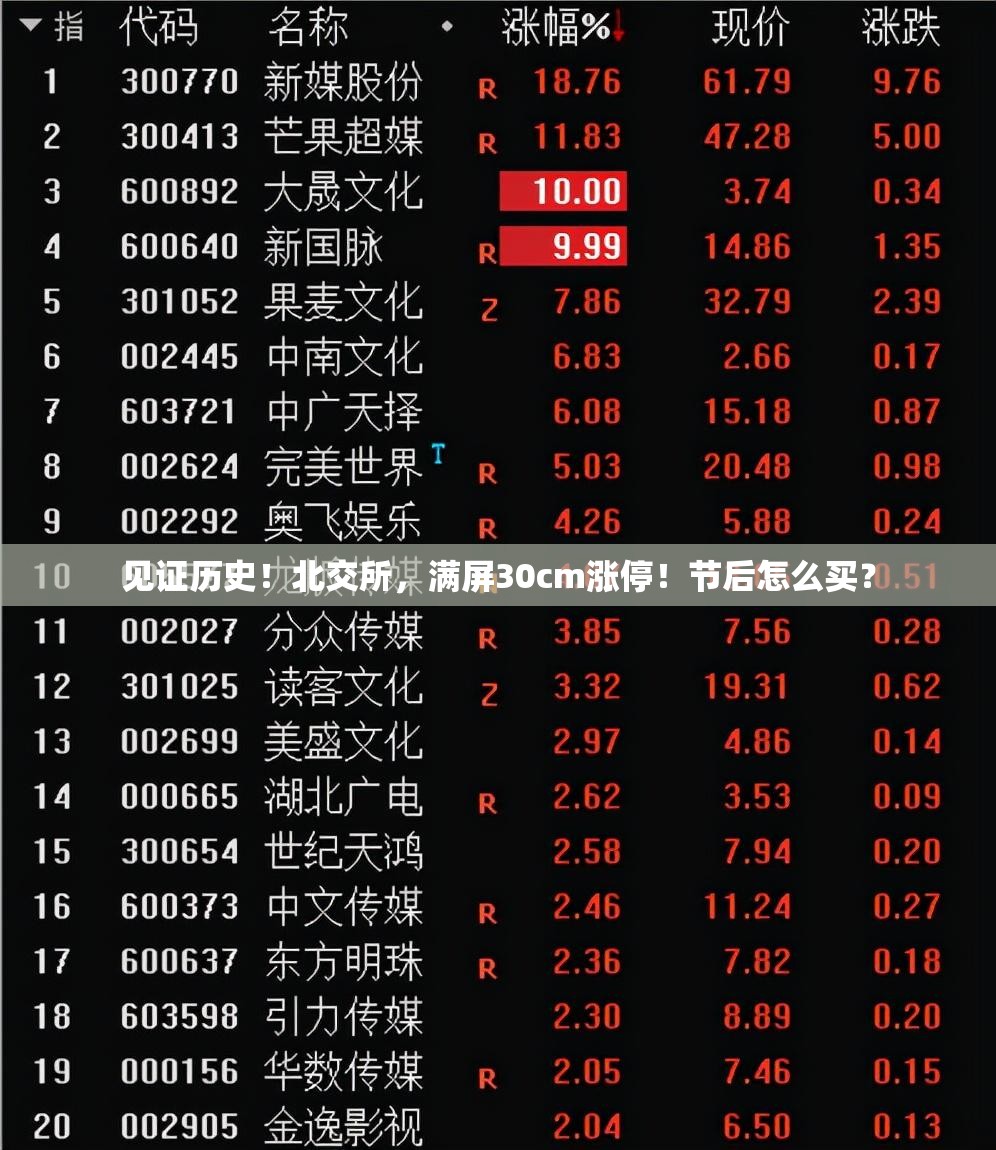见证历史！北交所，满屏30cm涨停！节后怎么买？