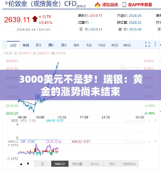 3000美元不是梦！瑞银：黄金的涨势尚未结束