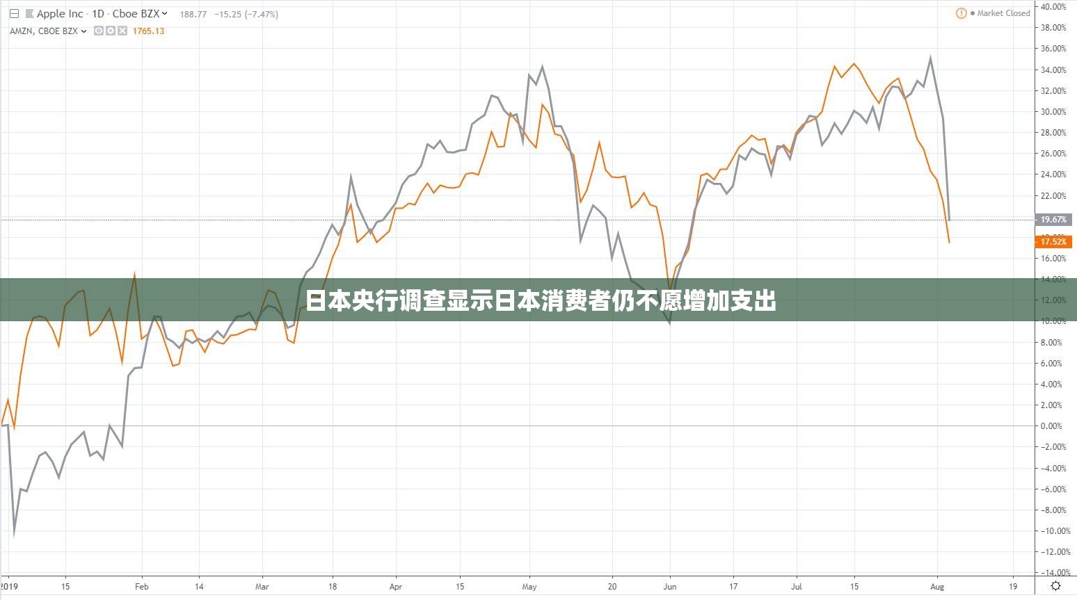 日本央行调查显示日本消费者仍不愿增加支出