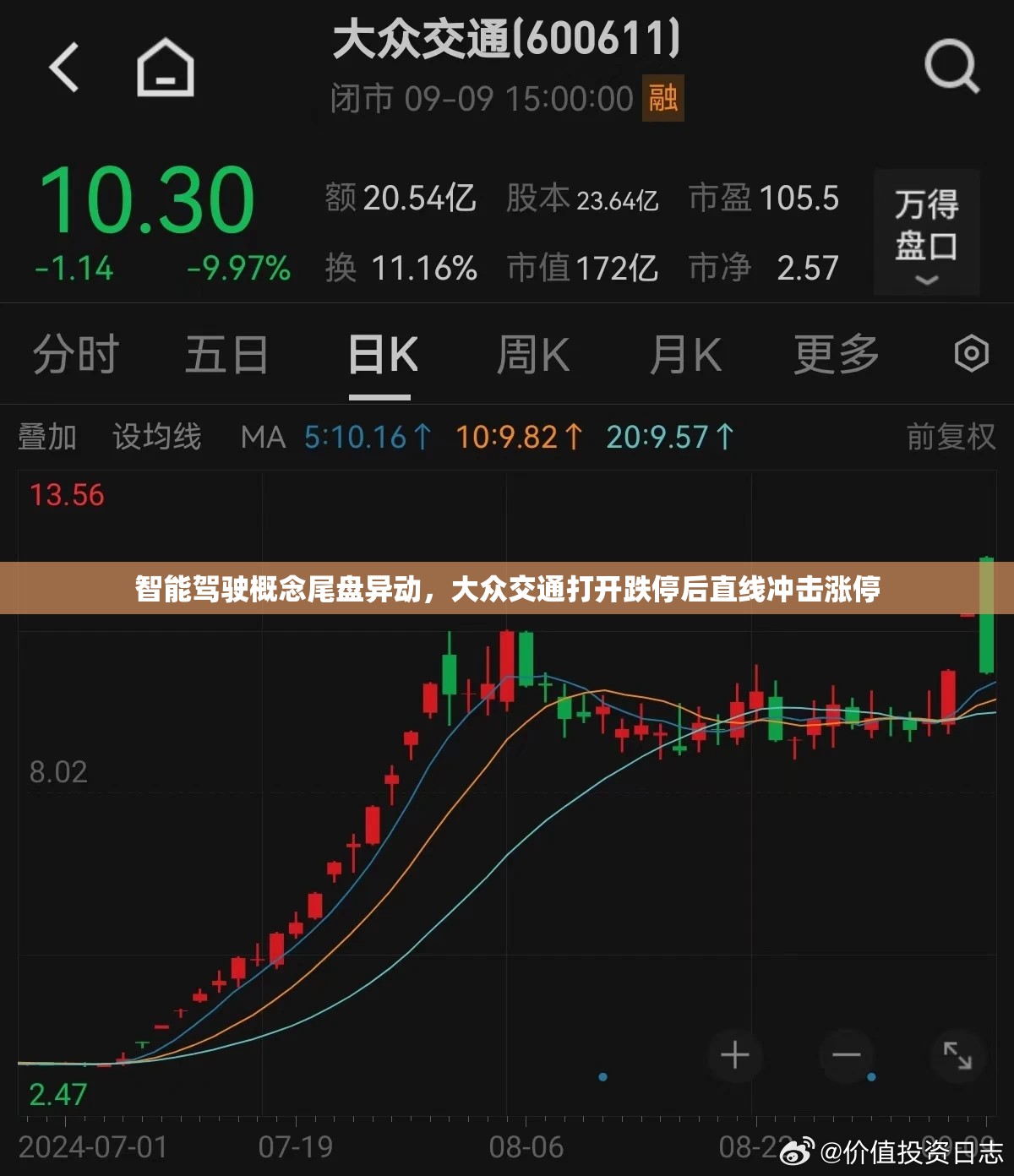 智能驾驶概念尾盘异动，大众交通打开跌停后直线冲击涨停
