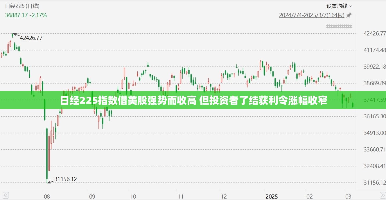日经225指数借美股强势而收高 但投资者了结获利令涨幅收窄