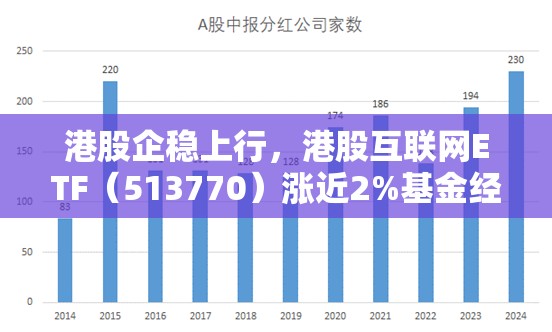 港股企稳上行，港股互联网ETF（513770）涨近2%基金经理：建议用更长期的眼光去审视中国互联网公司的机会