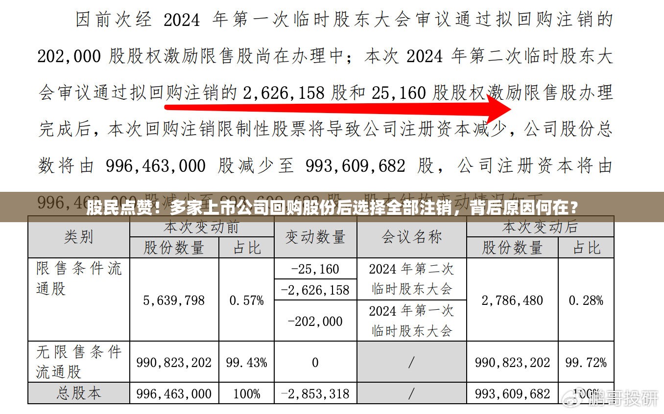 股民点赞！多家上市公司回购股份后选择全部注销，背后原因何在？