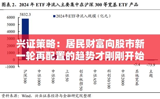 兴证策略：居民财富向股市新一轮再配置的趋势才刚刚开始