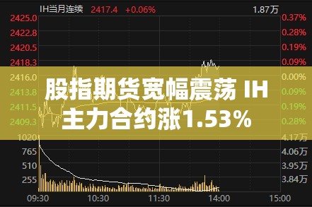 股指期货宽幅震荡 IH主力合约涨1.53%