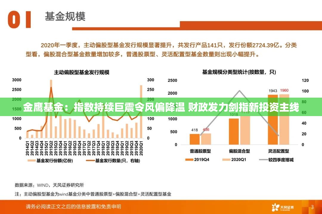 金鹰基金：指数持续巨震令风偏降温 财政发力剑指新投资主线