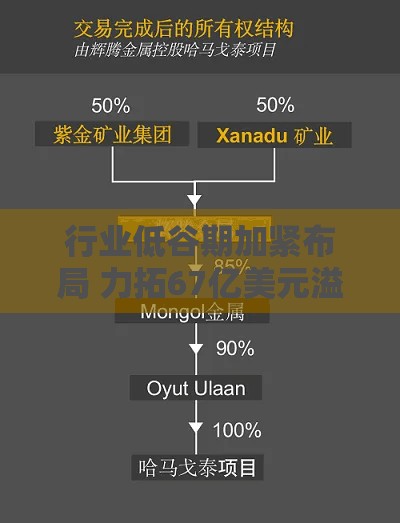 行业低谷期加紧布局 力拓67亿美元溢价收购锂矿厂商Arcadium