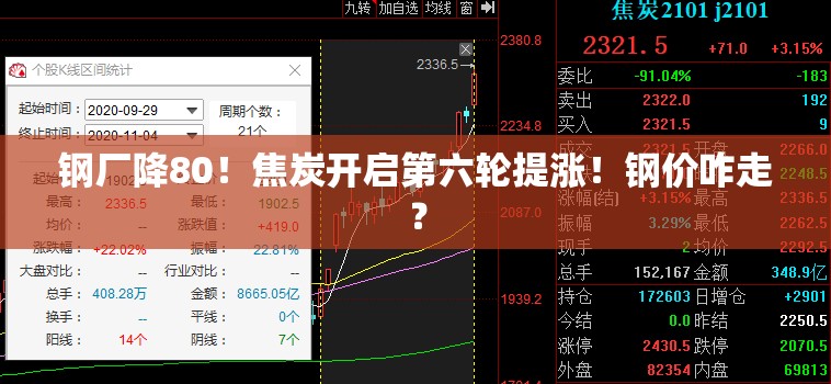 钢厂降80！焦炭开启第六轮提涨！钢价咋走？