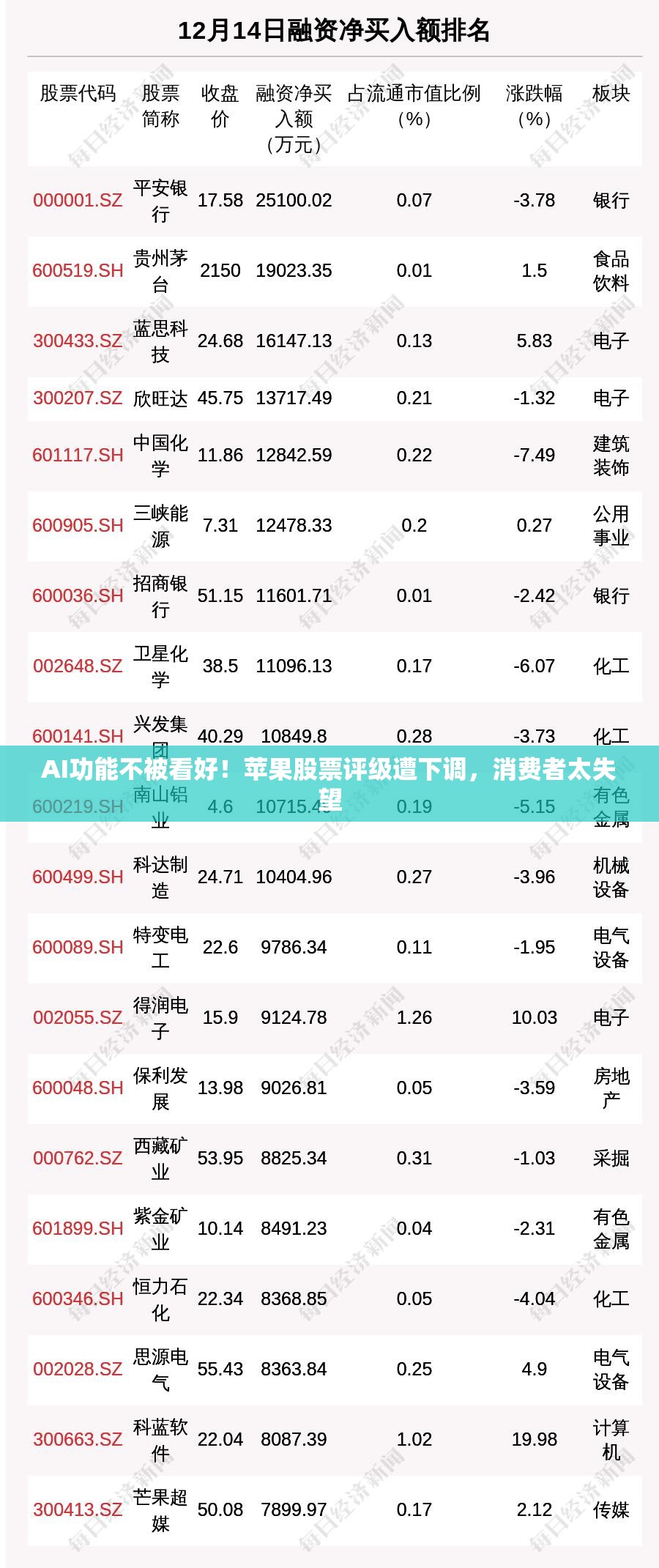 AI功能不被看好！苹果股票评级遭下调，消费者太失望