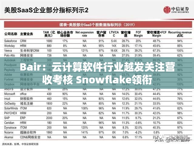 Bair：云计算软件行业越发关注营收考核 Snowflake领衔