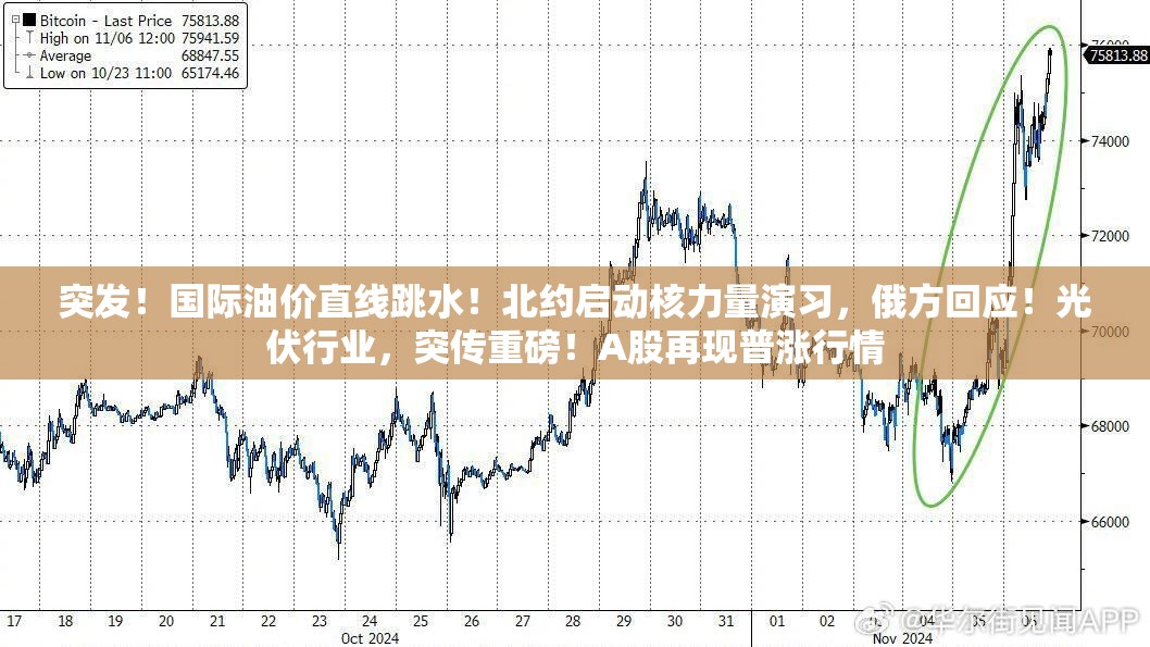 突发！国际油价直线跳水！北约启动核力量演习，俄方回应！光伏行业，突传重磅！A股再现普涨行情