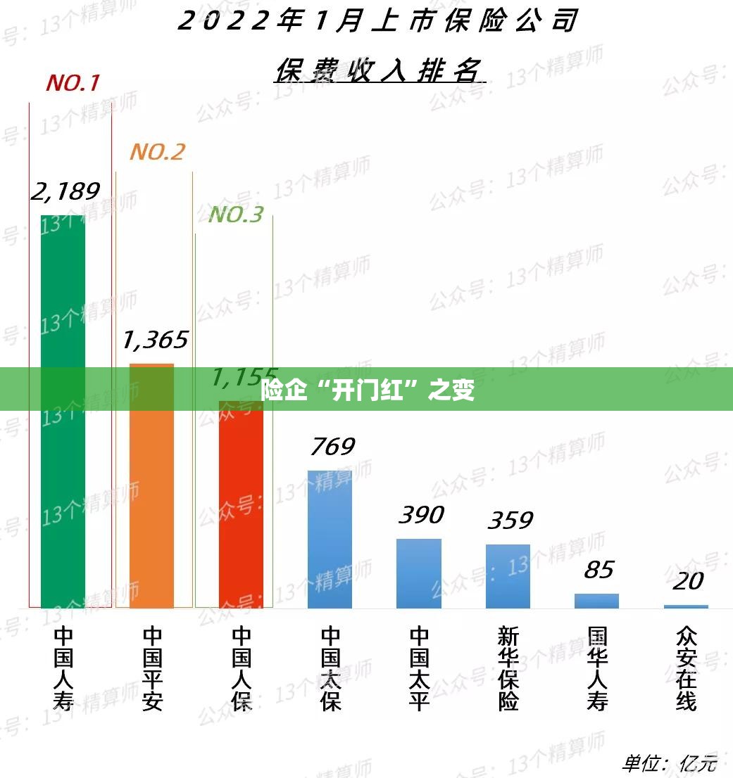 险企“开门红”之变