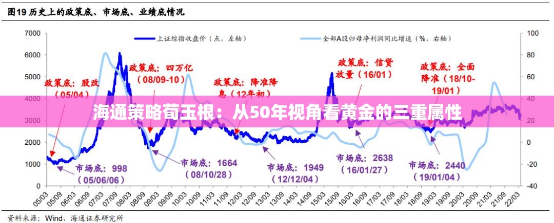 国际 第35页