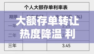 大额存单转让热度降温 利率3%以上产品难寻
