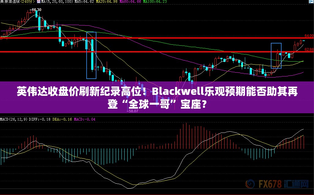 英伟达收盘价刷新纪录高位！Blackwell乐观预期能否助其再登“全球一哥”宝座？