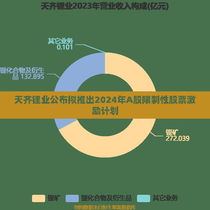 糜宇达 第3页