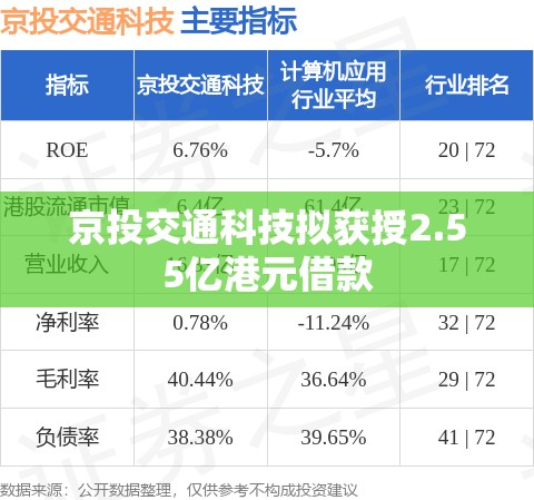 京投交通科技拟获授2.55亿港元借款