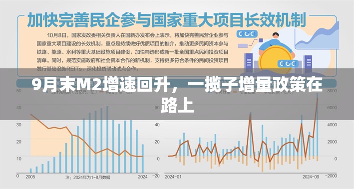 9月末M2增速回升，一揽子增量政策在路上