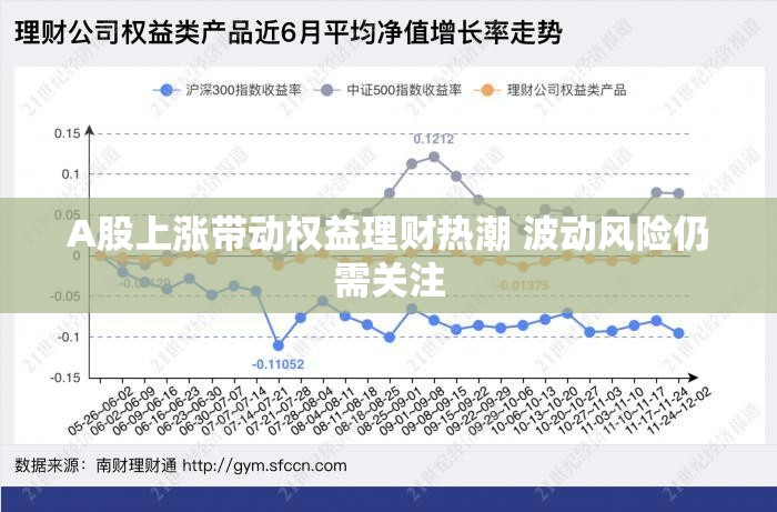 A股上涨带动权益理财热潮 波动风险仍需关注