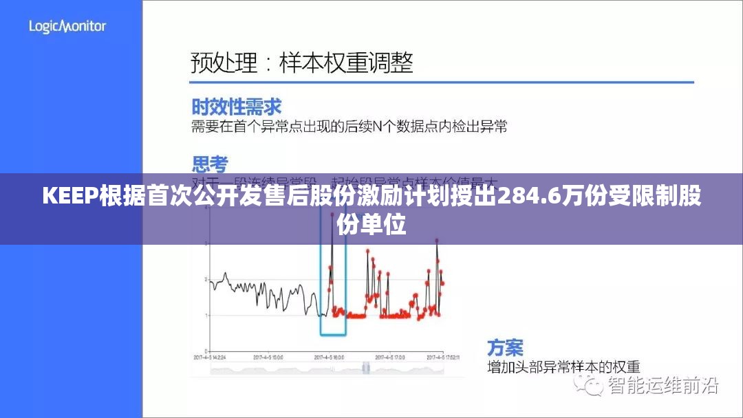 KEEP根据首次公开发售后股份激励计划授出284.6万份受限制股份单位