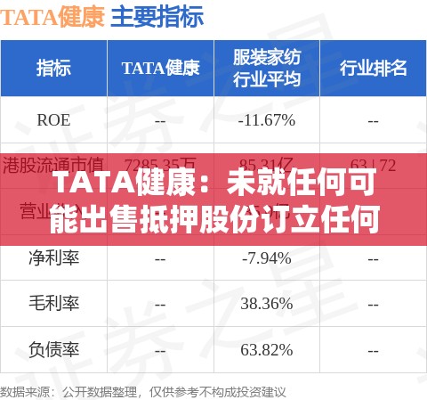 TATA健康：未就任何可能出售抵押股份订立任何确实交易文件 继续停牌