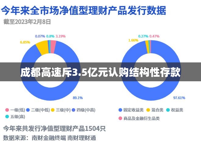 成都高速斥3.5亿元认购结构性存款