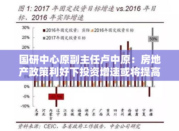 国研中心原副主任卢中原：房地产政策利好下投资增速或将提高