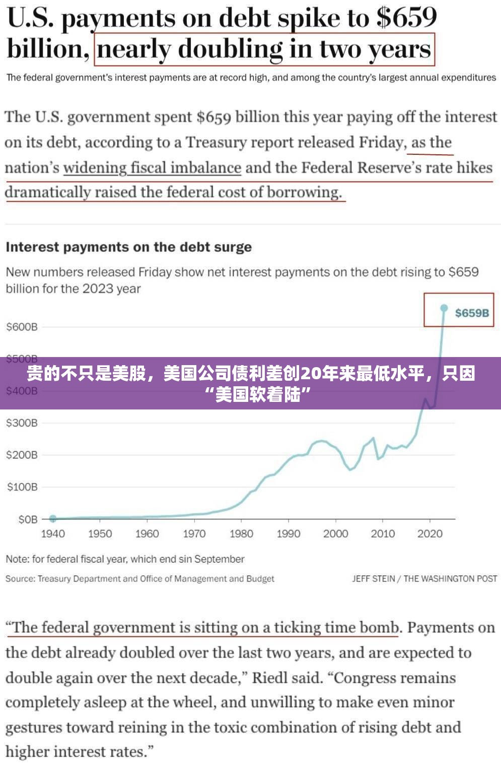 贵的不只是美股，美国公司债利差创20年来最低水平，只因“美国软着陆”