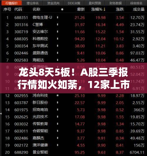 龙头8天5板！A股三季报行情如火如荼，12家上市公司净利最高同比预增超300%