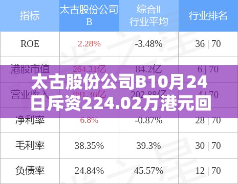 太古股份公司B10月24日斥资224.02万港元回购22万股