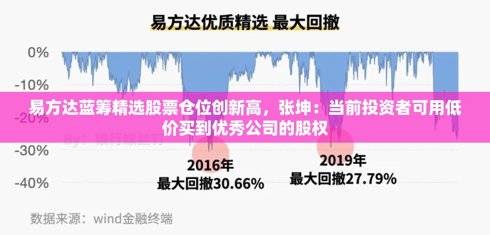 易方达蓝筹精选股票仓位创新高，张坤：当前投资者可用低价买到优秀公司的股权