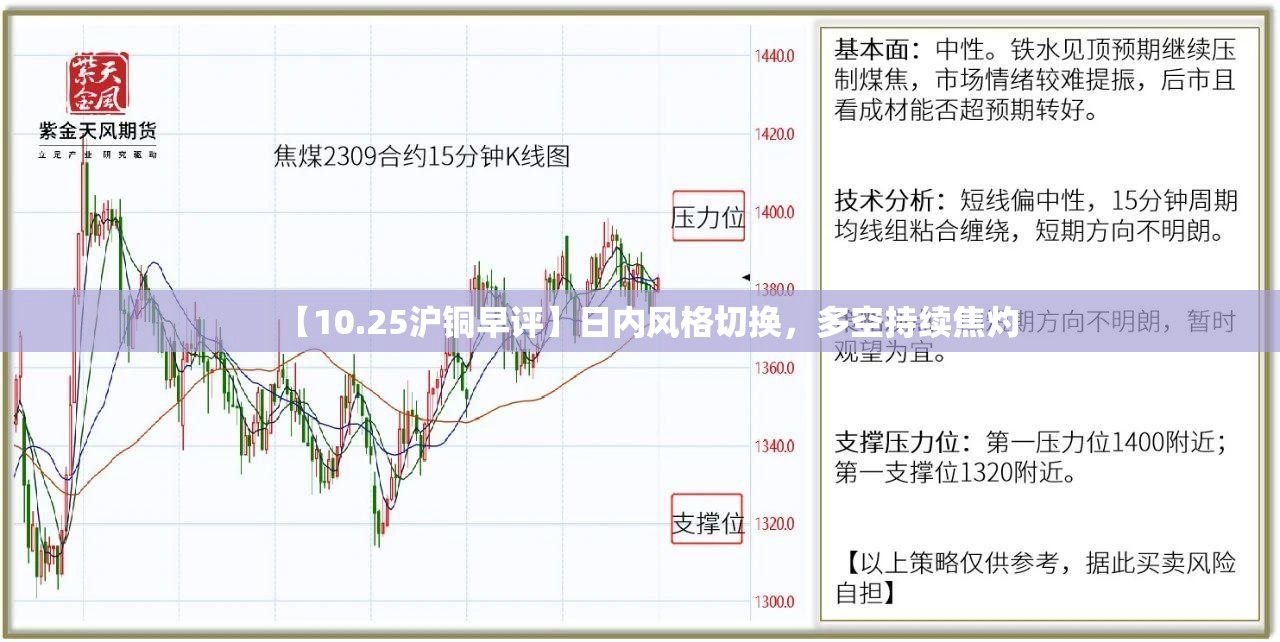 【10.25沪铜早评】日内风格切换，多空持续焦灼