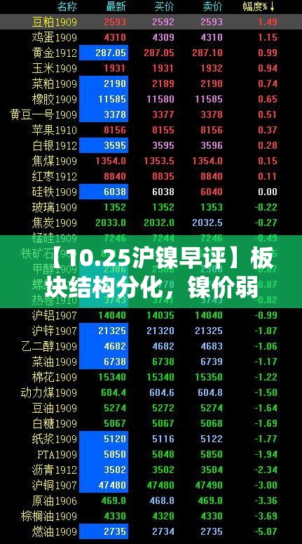 【10.25沪镍早评】板块结构分化，镍价弱势运行