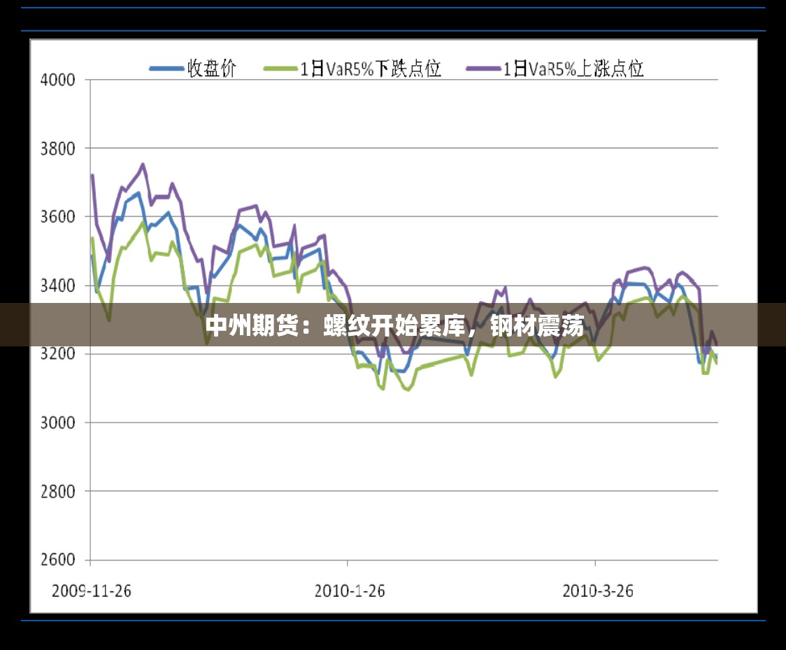 中州期货：螺纹开始累库，钢材震荡