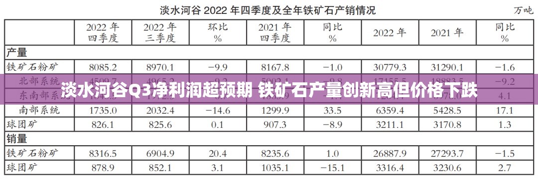 淡水河谷Q3净利润超预期 铁矿石产量创新高但价格下跌
