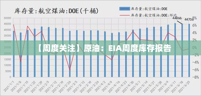 【周度关注】原油：EIA周度库存报告