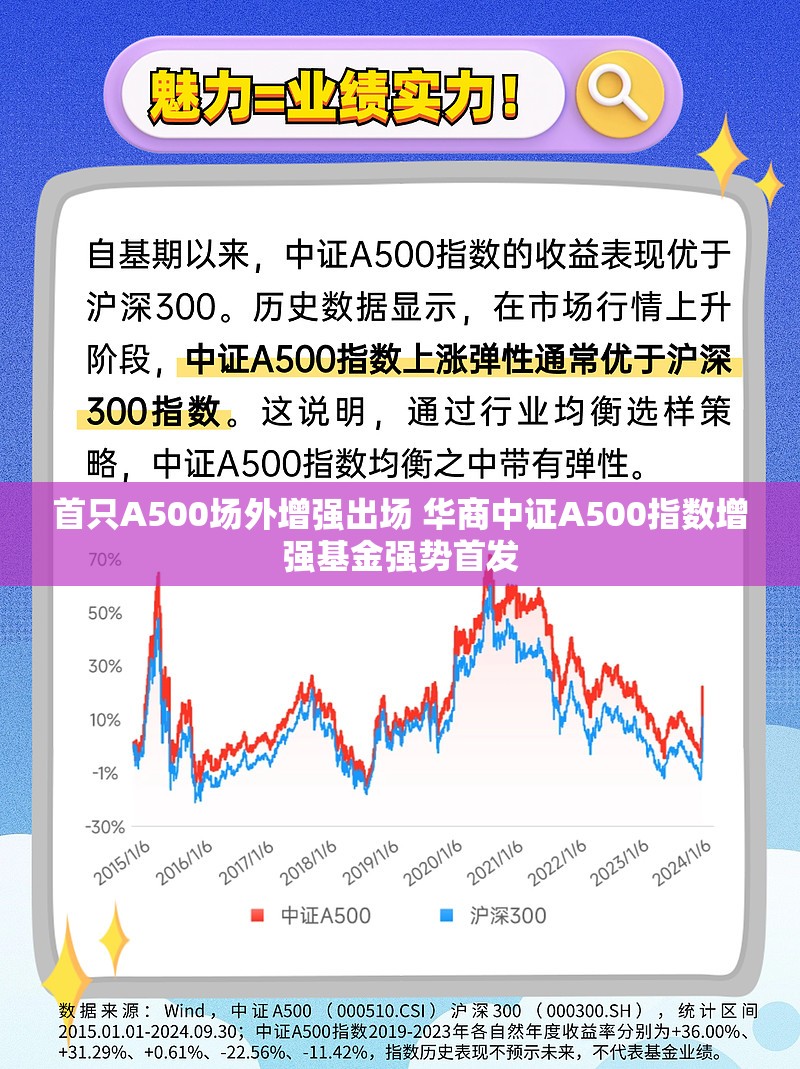 首只A500场外增强出场 华商中证A500指数增强基金强势首发